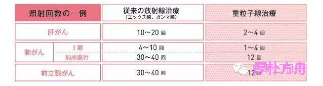 <a href='/japan/'>日本看病</a>