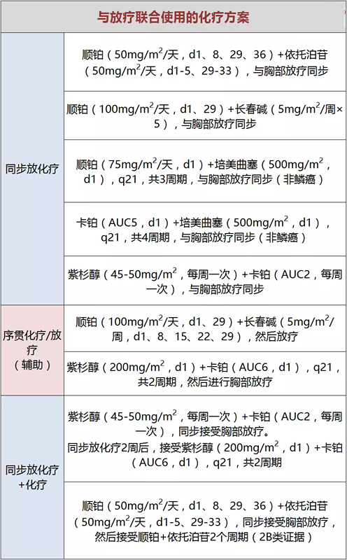 (並非專門使用方法,根據具體情況調整)如下: 新輔助及輔助化療方案