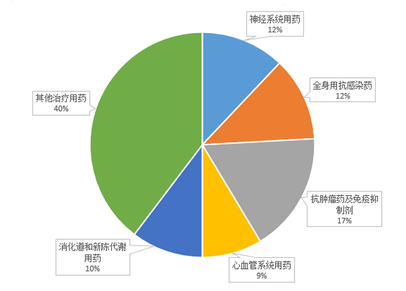 <a href='/'>出国就医</a>，厚朴方舟