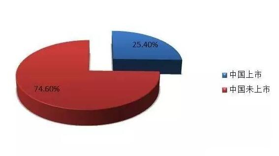 <a href='/'>出国看病</a>，<a href='/'>海外医疗</a>，厚朴方舟