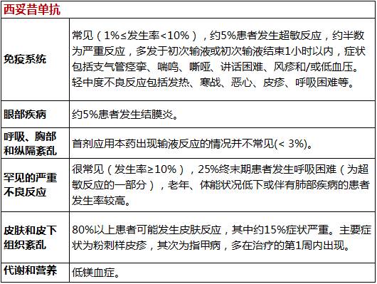 索拉非尼不良反应图片