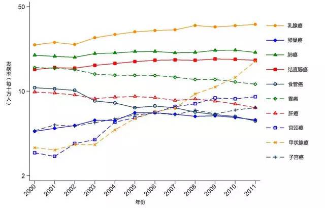 <a  data-cke-saved-href='/' href='/'>出国看病</a>