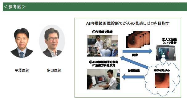 癌研有明医院