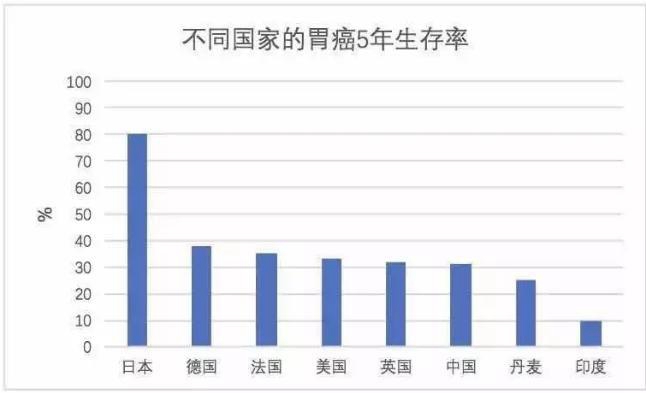 癌研有明医院