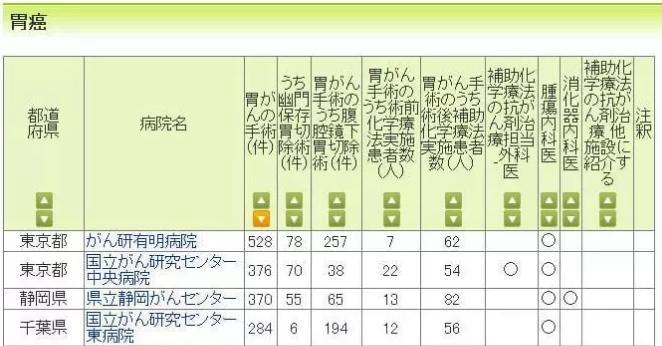 癌研有明医院