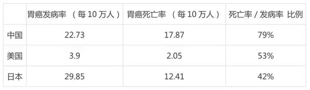 日本治疗胃癌好的医院