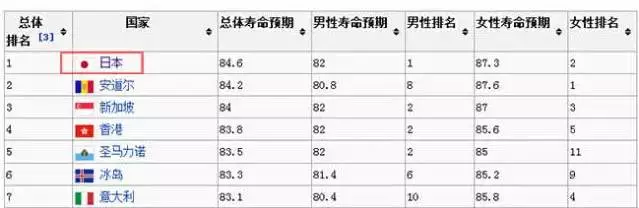 日本治疗胃癌好的医院