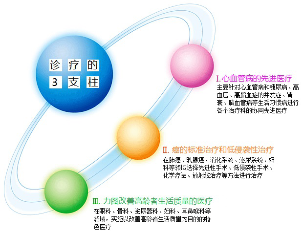 癌症治疗日本医院排行