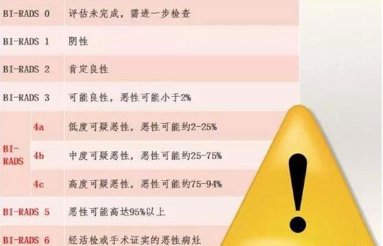 癌症的原因