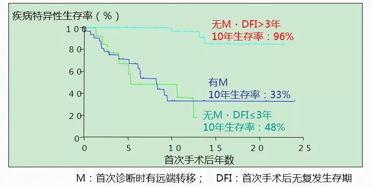 日本甲状腺癌治疗专家