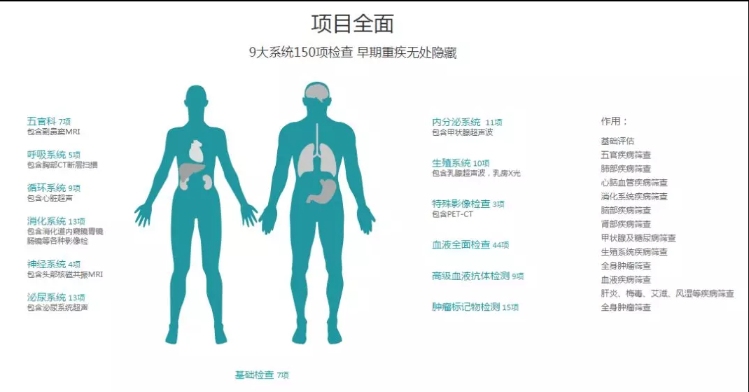 日本体检如何电话预约，日本体检快速在线预约