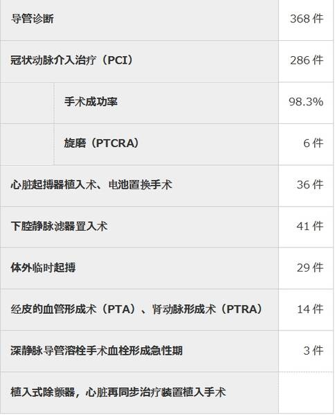 2020年治疗冠心病效果好的医院排名汇总