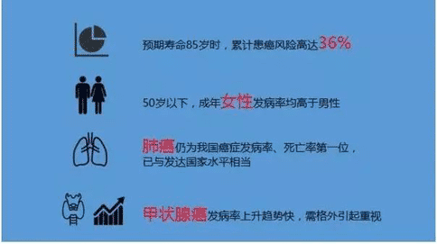 为什么癌症发现都是晚期?我们的体检都白做了吗?