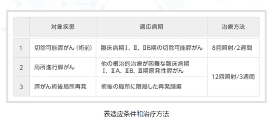 胰腺癌晚期介入治疗、靶向治疗、质子重离子治疗哪种方案效果好