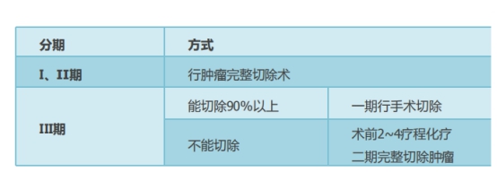 手术治疗神经母细胞瘤效果