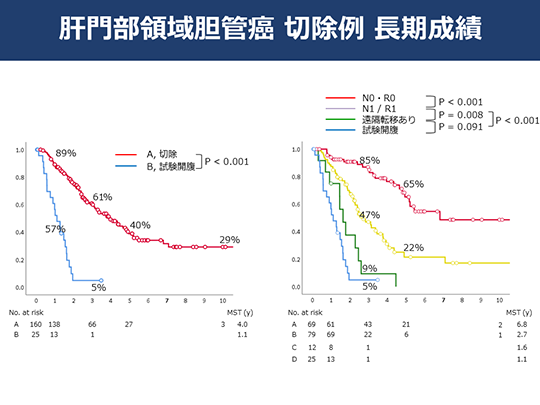日本癌研有明医院治疗胆管癌 日本癌研有明医院治疗胆管癌