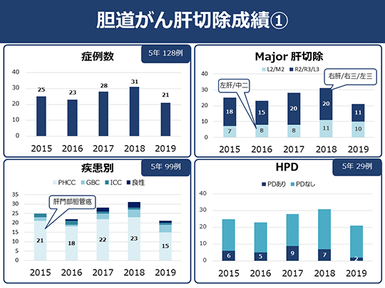 日本癌研有明医院治疗胆管癌 日本癌研有明医院治疗胆管癌