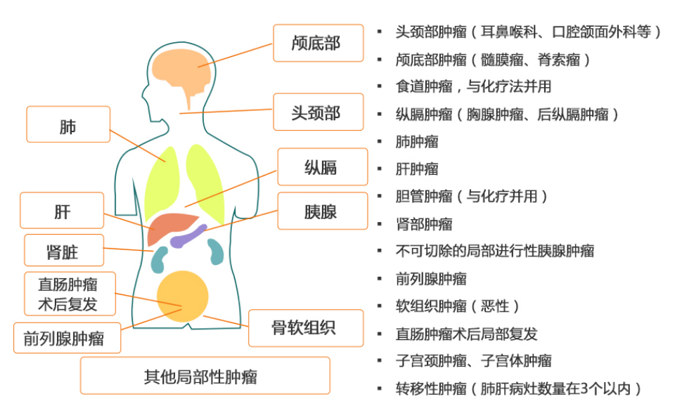 日本质子重离子医院