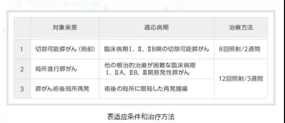 重离子治疗胰腺癌效果