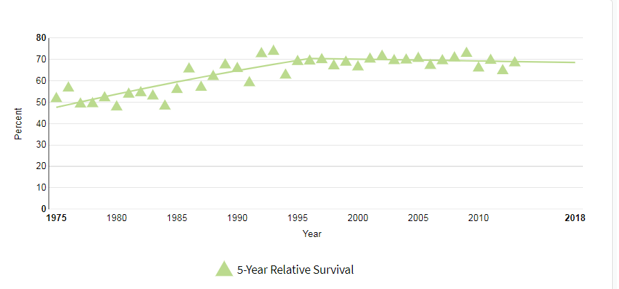 早期骨肉瘤能治好吗