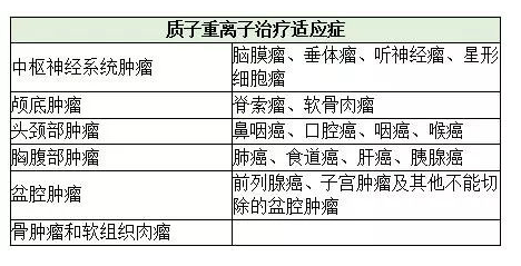 质子重离子肿瘤医院