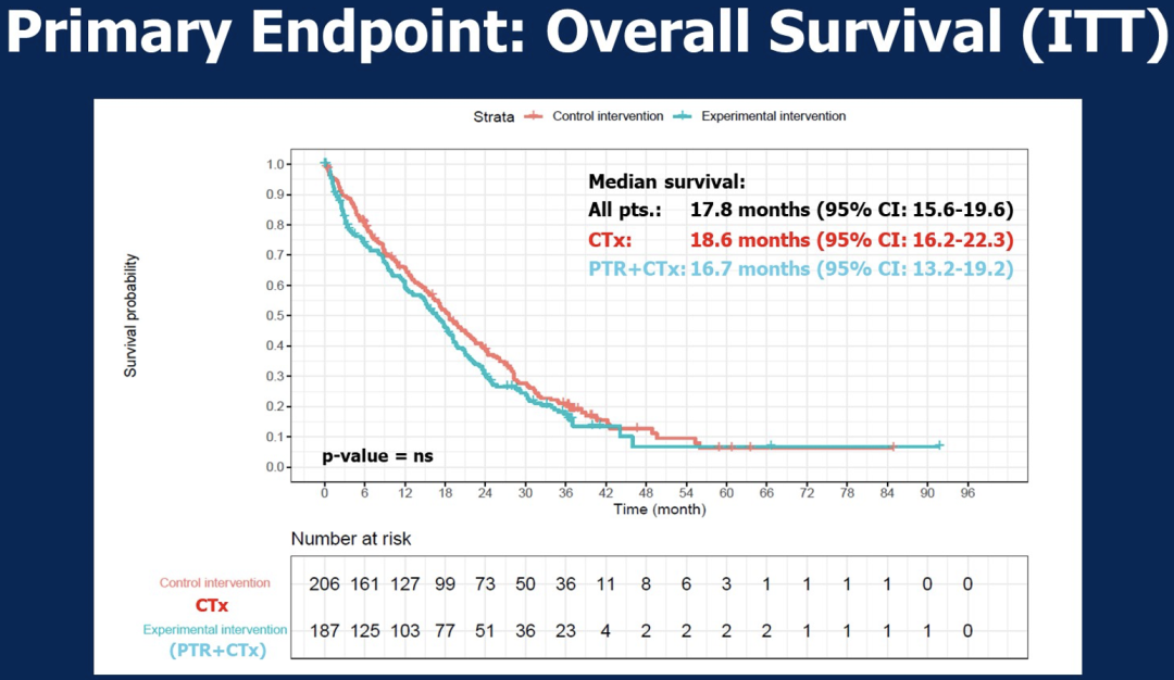 晚期结肠癌根治 晚期结肠癌根治
