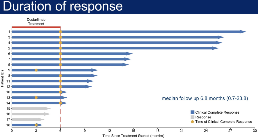 晚期结肠癌治疗 晚期结肠癌治疗
