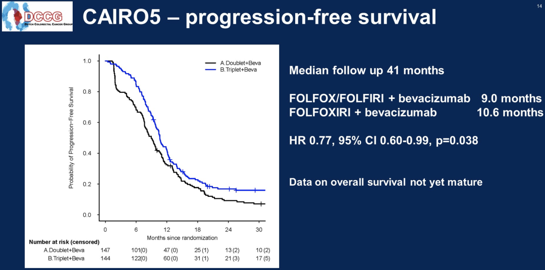 晚期结肠癌根治 晚期结肠癌根治