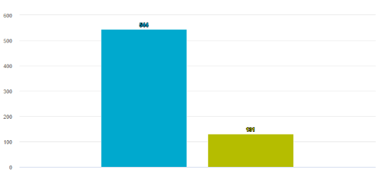 美国结直肠癌治疗 美国结直肠癌治疗